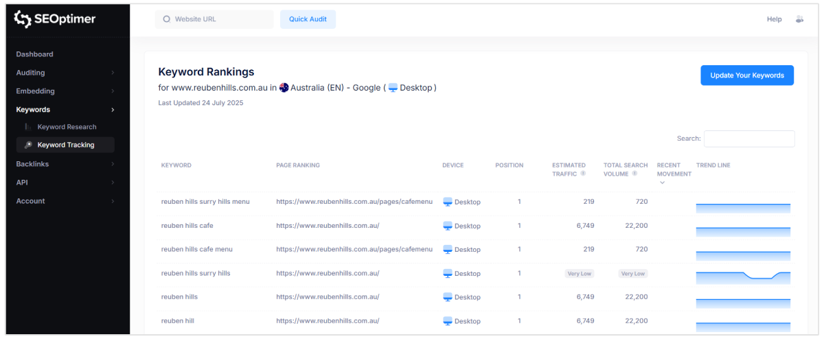 interface de suivi de classement SEOptimer